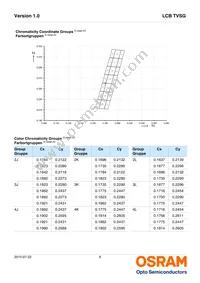 LCB TVSG-AXBX-3J4L-1-20-R18-Z-VL Datasheet Page 6