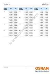 LCB TVSG-AXBX-3J4L-1-20-R18-Z-VL Datasheet Page 7