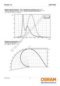 LCB TVSG-AXBX-3J4L-1-20-R18-Z-VL Datasheet Page 9