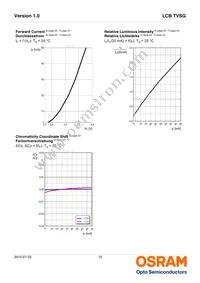 LCB TVSG-AXBX-3J4L-1-20-R18-Z-VL Datasheet Page 10