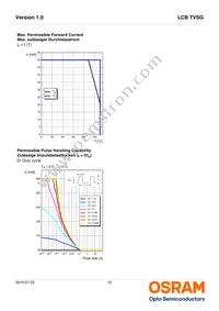 LCB TVSG-AXBX-3J4L-1-20-R18-Z-VL Datasheet Page 12