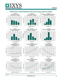 LCC110PTR Datasheet Page 5