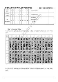 LCD-08884 Datasheet Page 16