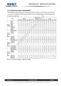 LCD-OLINUXINO-15.6FHD Datasheet Page 16