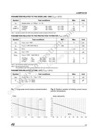 LCDP1511DRL Datasheet Page 3