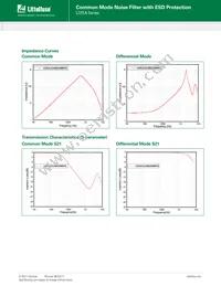 LCFEA201204A101TG Datasheet Page 3