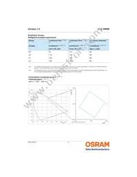 LCG H9RM-KZLZ-1 Datasheet Page 5