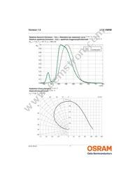 LCG H9RM-KZLZ-1 Datasheet Page 7