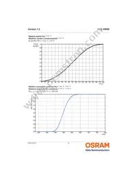 LCG H9RM-KZLZ-1 Datasheet Page 8