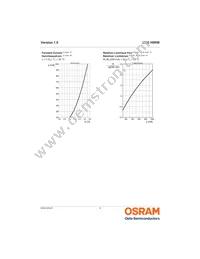 LCG H9RM-KZLZ-1 Datasheet Page 9