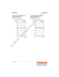 LCG H9RM-KZLZ-1 Datasheet Page 10