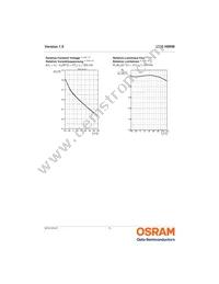 LCG H9RM-KZLZ-1 Datasheet Page 11