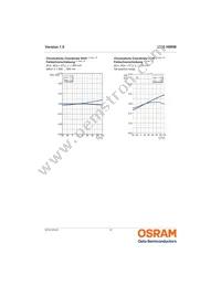 LCG H9RM-KZLZ-1 Datasheet Page 12