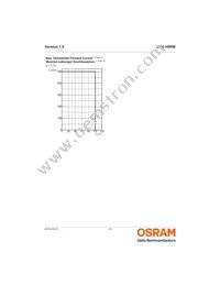 LCG H9RM-KZLZ-1 Datasheet Page 13