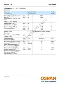 LCG H9RM-KZLZ-1-Z Datasheet Page 4
