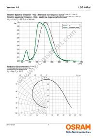 LCG H9RM-KZLZ-1-Z Datasheet Page 7