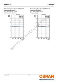 LCG H9RM-KZLZ-1-Z Datasheet Page 10