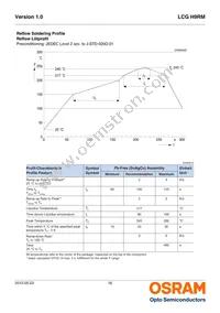 LCG H9RM-KZLZ-1-Z Datasheet Page 16