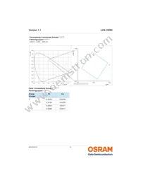 LCG H9RN-MYNY-1 Datasheet Page 6