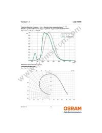 LCG H9RN-MYNY-1 Datasheet Page 8