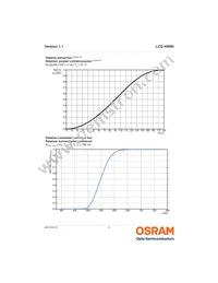 LCG H9RN-MYNY-1 Datasheet Page 9