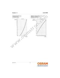 LCG H9RN-MYNY-1 Datasheet Page 10