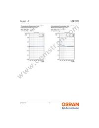 LCG H9RN-MYNY-1 Datasheet Page 11