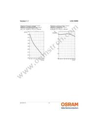 LCG H9RN-MYNY-1 Datasheet Page 12