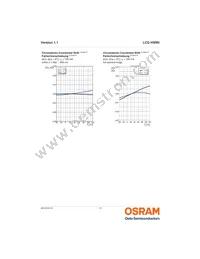 LCG H9RN-MYNY-1 Datasheet Page 13