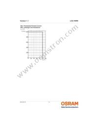 LCG H9RN-MYNY-1 Datasheet Page 14