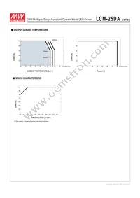 LCM-25DA Datasheet Page 6