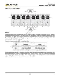 LCMXO2-1200ZE-2TG100IR1 Datasheet Page 7