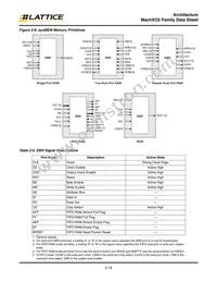 LCMXO2-1200ZE-2TG100IR1 Datasheet Page 16