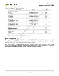 LCMXO640E-5F256C Datasheet Page 21