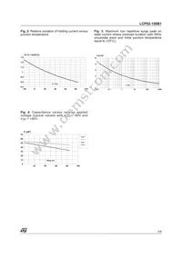 LCP02-150B1 Datasheet Page 5