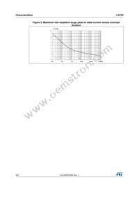 LCP03-1501RL Datasheet Page 4