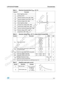 LCP152DEERL Datasheet Page 3