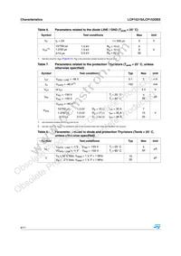 LCP152DEERL Datasheet Page 4