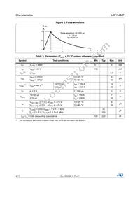 LCP154DJF Datasheet Page 4