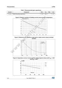 LCP22-150B1RL Datasheet Page 4