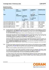 LCW CP7P-KQKS-5R8T-35-Z Datasheet Page 2