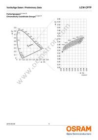 LCW CP7P-KQKS-5R8T-35-Z Datasheet Page 5