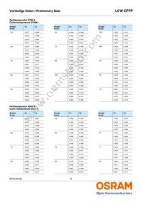 LCW CP7P-KQKS-5R8T-35-Z Datasheet Page 6