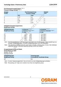 LCW CP7P-KQKS-5R8T-35-Z Datasheet Page 9