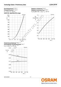 LCW CP7P-KQKS-5R8T-35-Z Datasheet Page 11