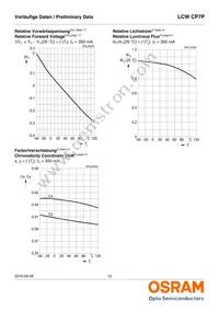 LCW CP7P-KQKS-5R8T-35-Z Datasheet Page 12