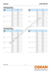 LCW CP7P.PC-KSKU-5L7N-1 Datasheet Page 6