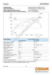 LCW CPDP.PC-KTLP-5H7I-1 Datasheet Page 15