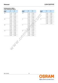 LCW CQ7P.PC-KTLP-5H7I-1 Datasheet Page 8
