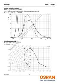 LCW CQ7P.PC-KTLP-5H7I-1 Datasheet Page 10